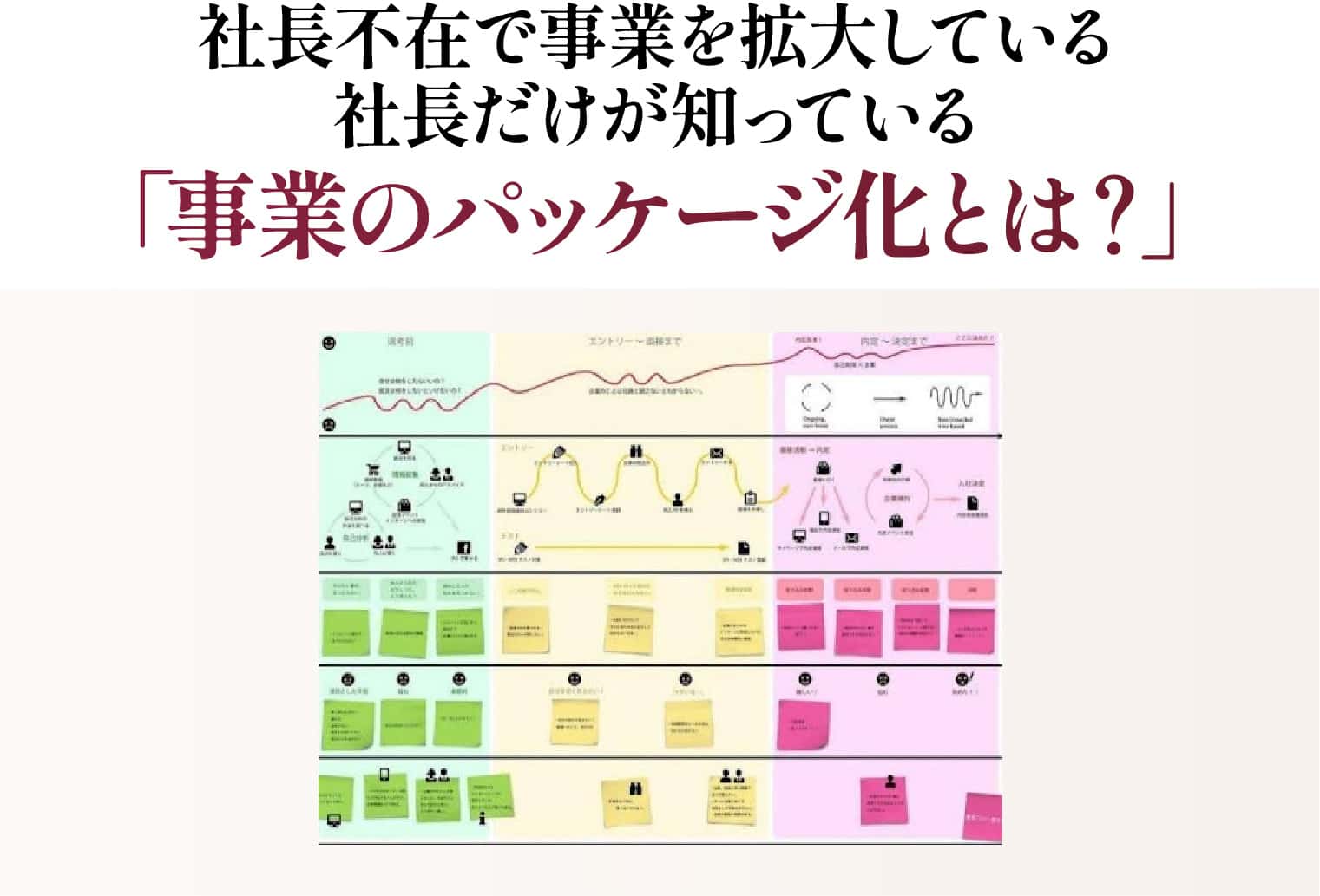 事業のパッケージ化とは？
