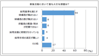 【ボストン交響楽団の「意外な方法」に学ぶ】自社にあった採用活動とは？